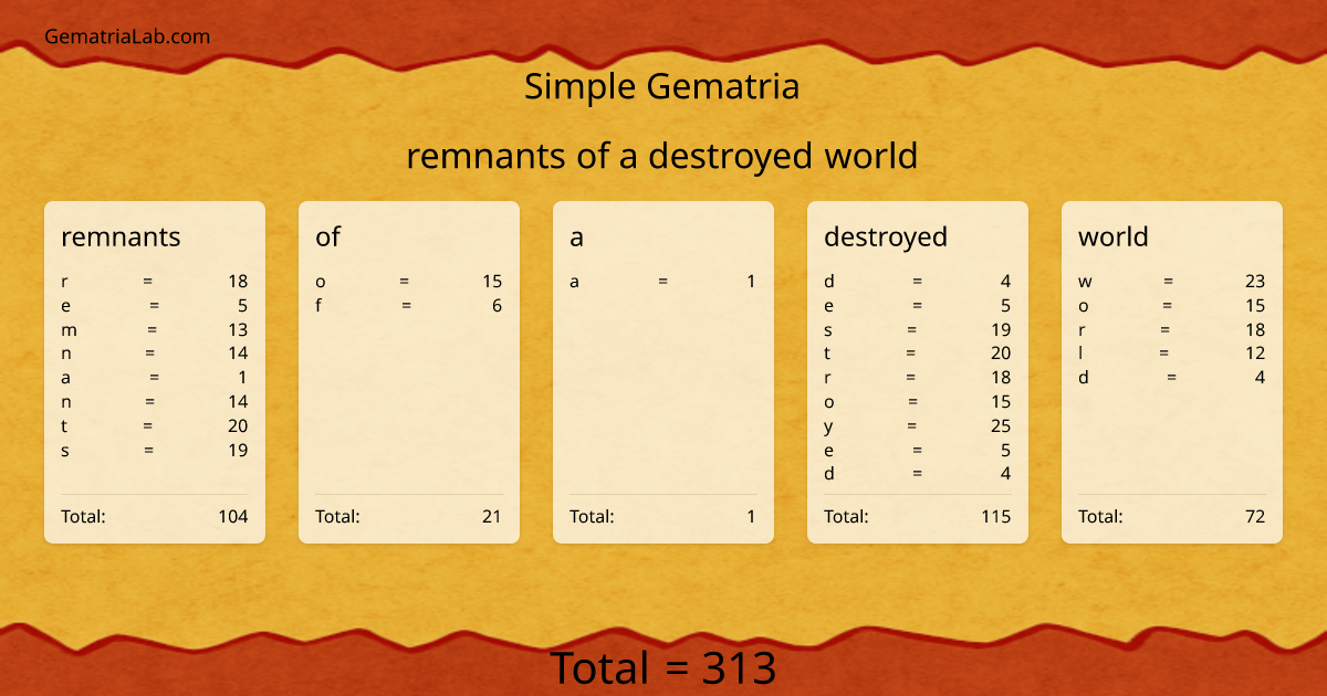 remnants of a destroyed world in simple Gematria